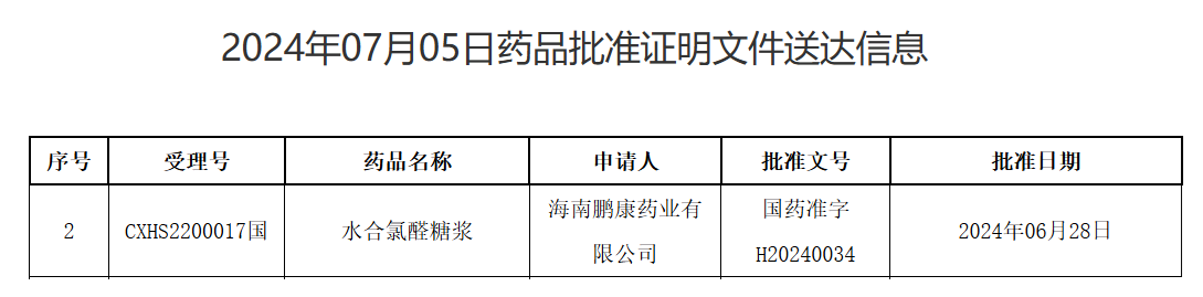 恭贺施贝康首个研发产品获批